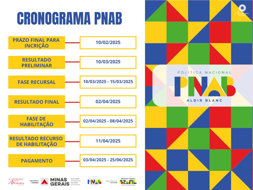 tabela cronograma PNAB CORRETA