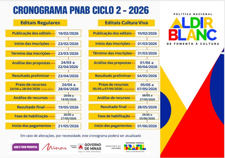 cronograma pnab pnab